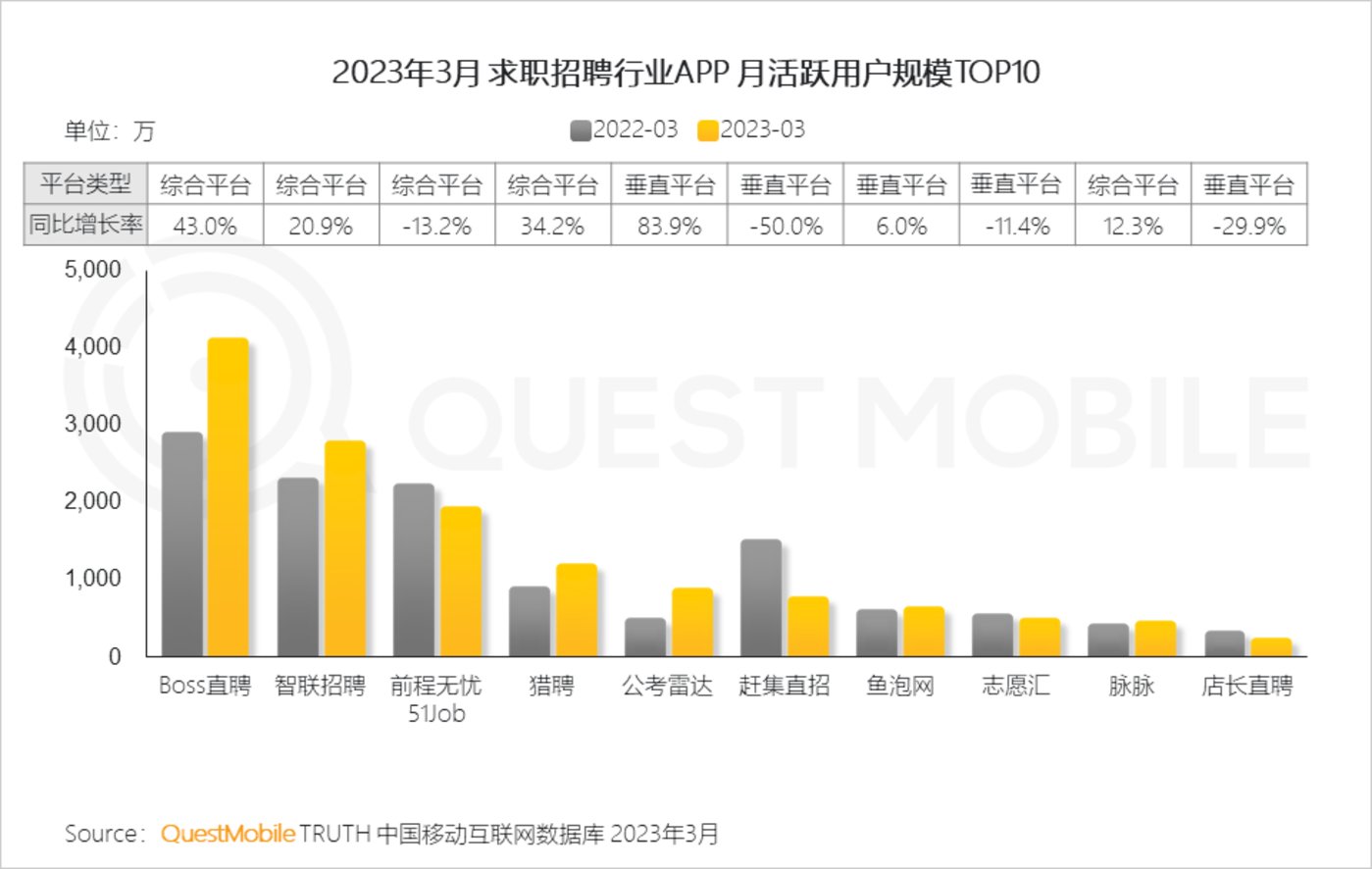 QuestMobile 2023中国移动互联网春季大报告