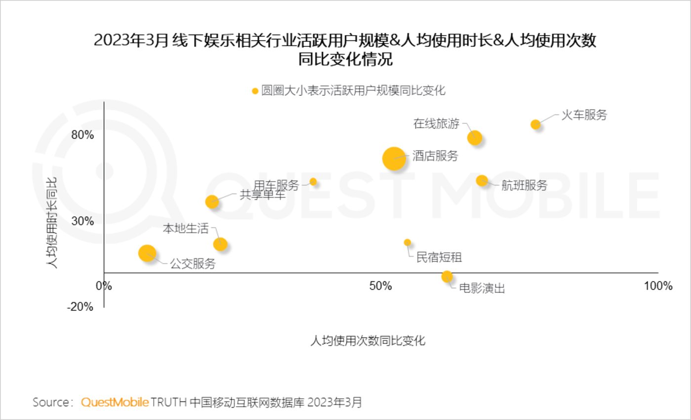 QuestMobile 2023中国移动互联网春季大报告