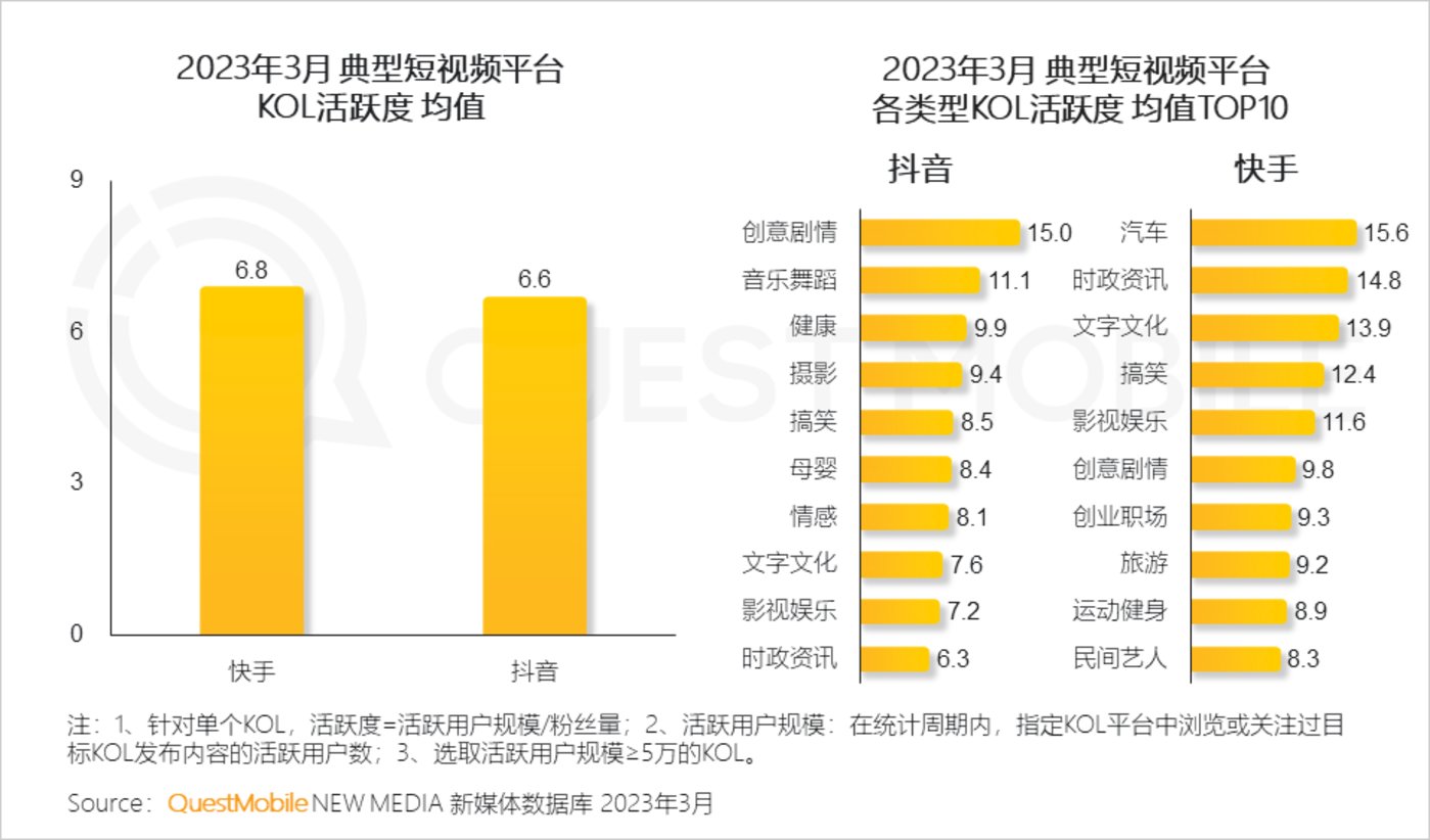 QuestMobile 2023中国移动互联网春季大报告