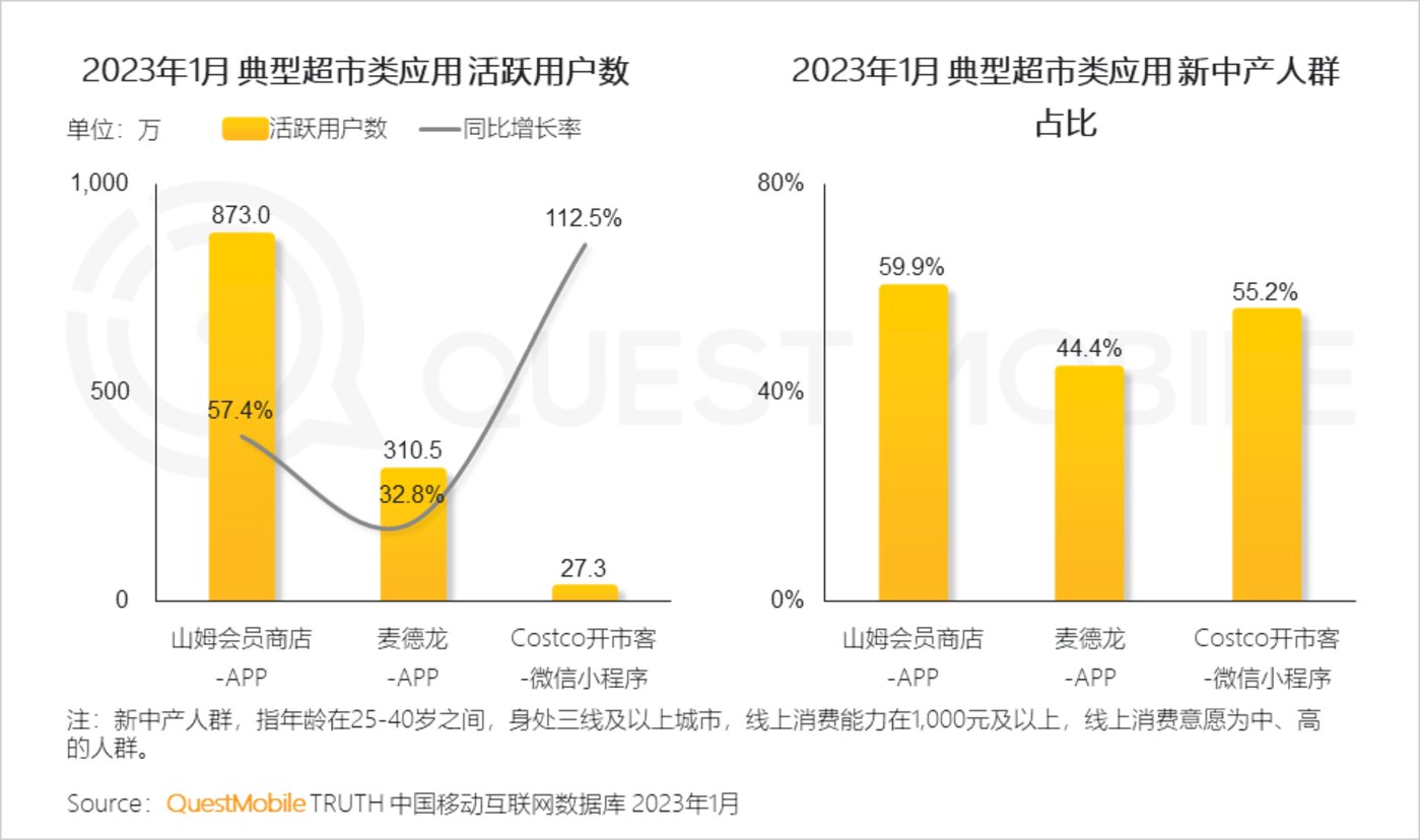 QuestMobile 2023中国移动互联网春季大报告