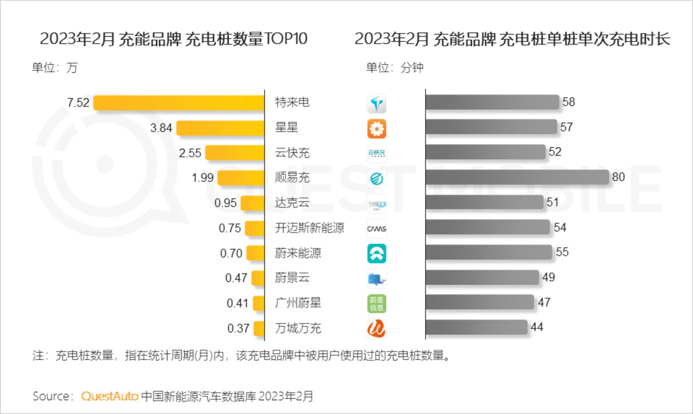 QuestMobile 2023中国移动互联网春季大报告