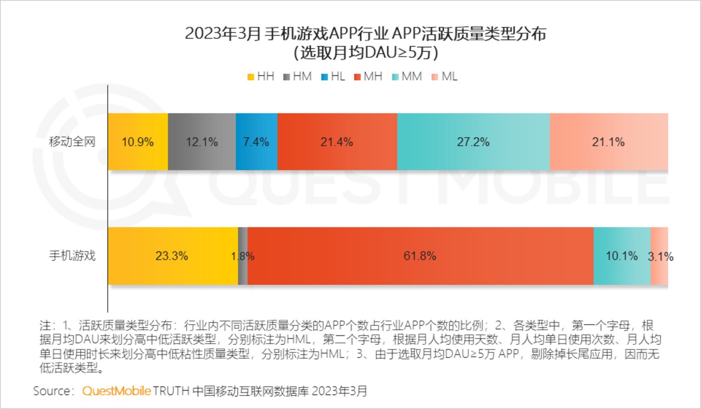 QuestMobile 2023中国移动互联网春季大报告