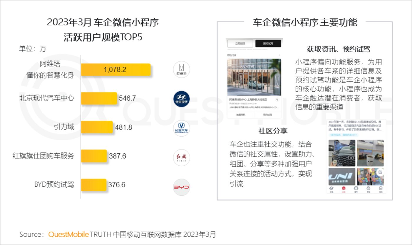 QuestMobile 2023中国移动互联网春季大报告