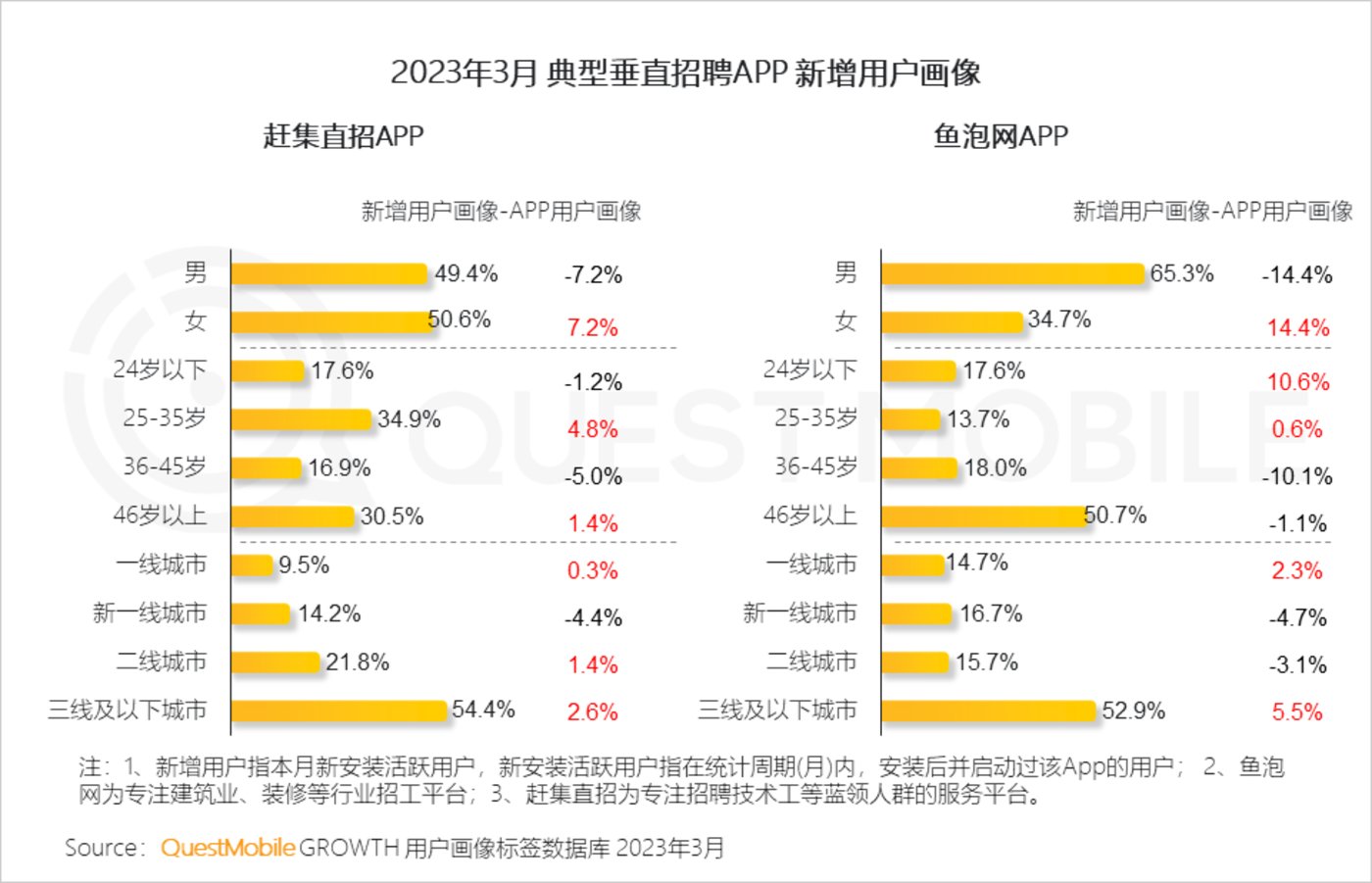 QuestMobile 2023中国移动互联网春季大报告