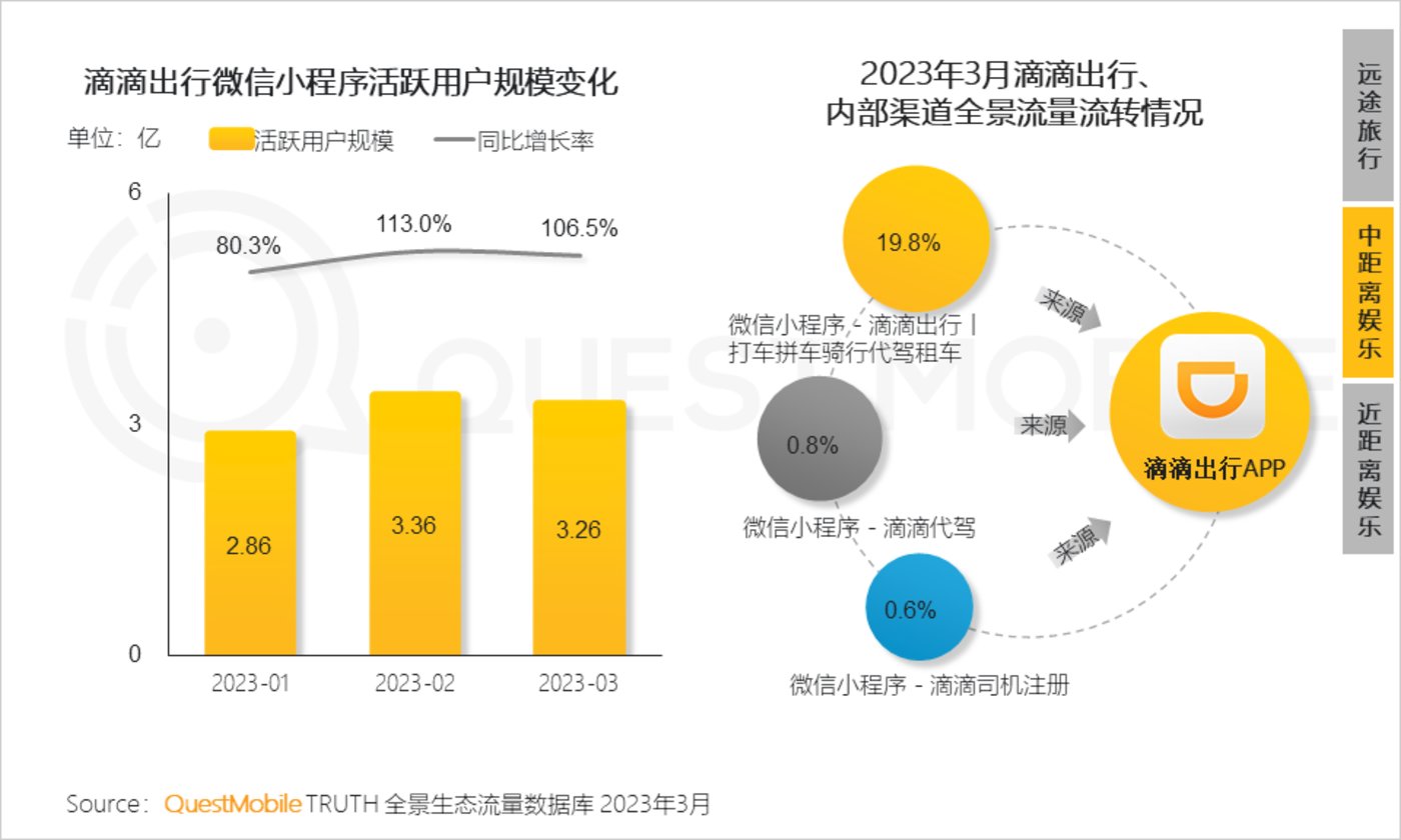 QuestMobile 2023中国移动互联网春季大报告