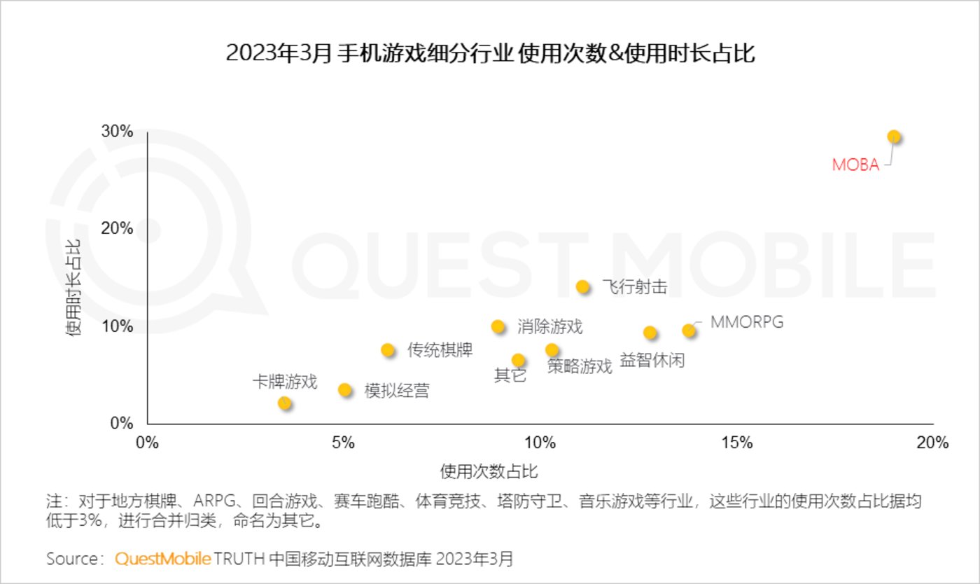 QuestMobile 2023中国移动互联网春季大报告