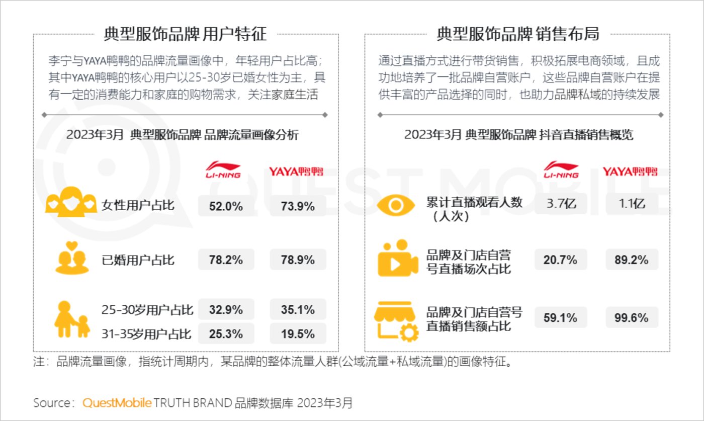 QuestMobile 2023中国移动互联网春季大报告