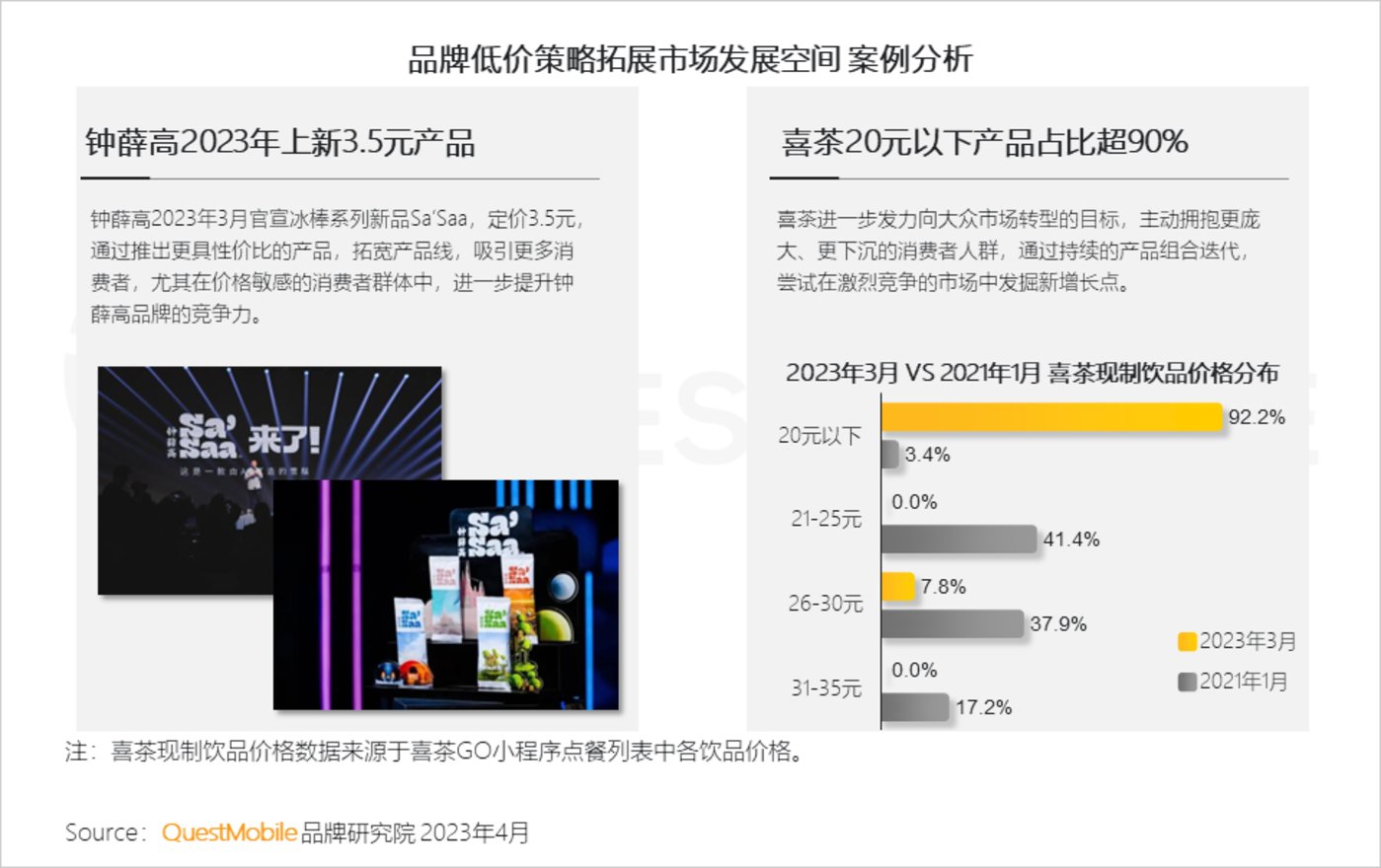 QuestMobile 2023中国移动互联网春季大报告