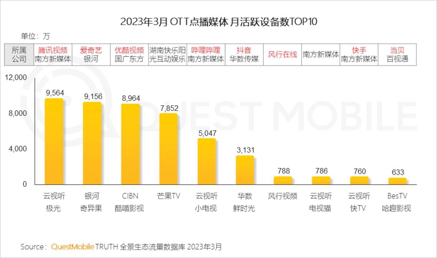 QuestMobile 2023中国移动互联网春季大报告