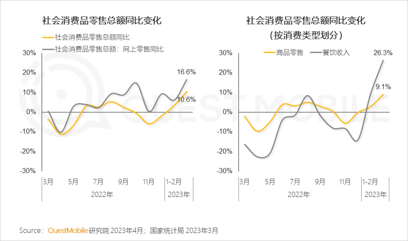 QuestMobile 2023中国移动互联网春季大报告