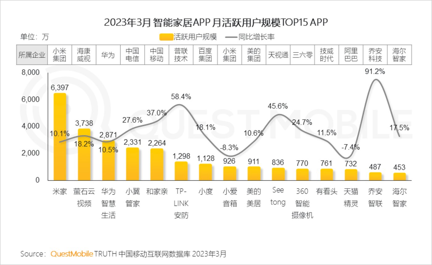 QuestMobile 2023中国移动互联网春季大报告