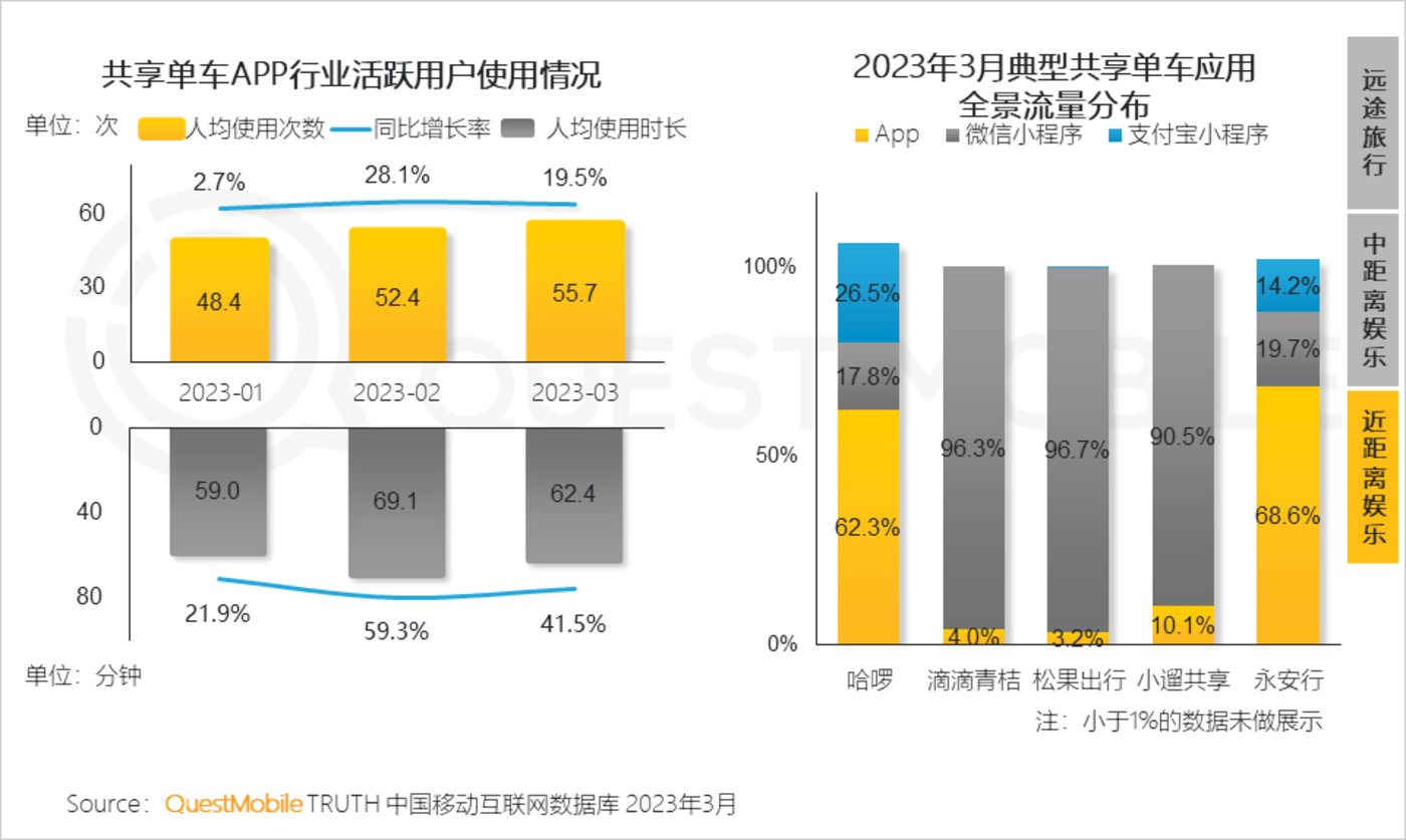 QuestMobile 2023中国移动互联网春季大报告