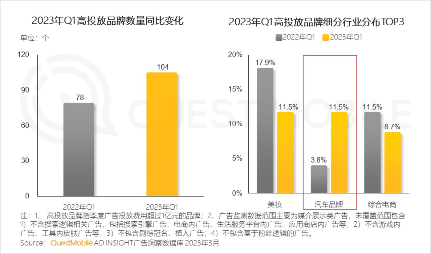 QuestMobile 2023中国移动互联网春季大报告