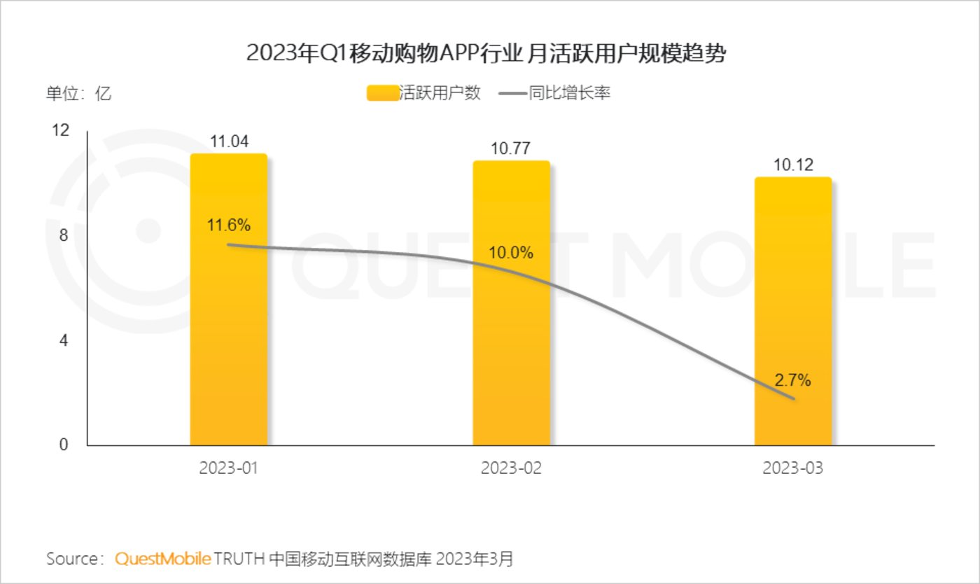 QuestMobile 2023中国移动互联网春季大报告