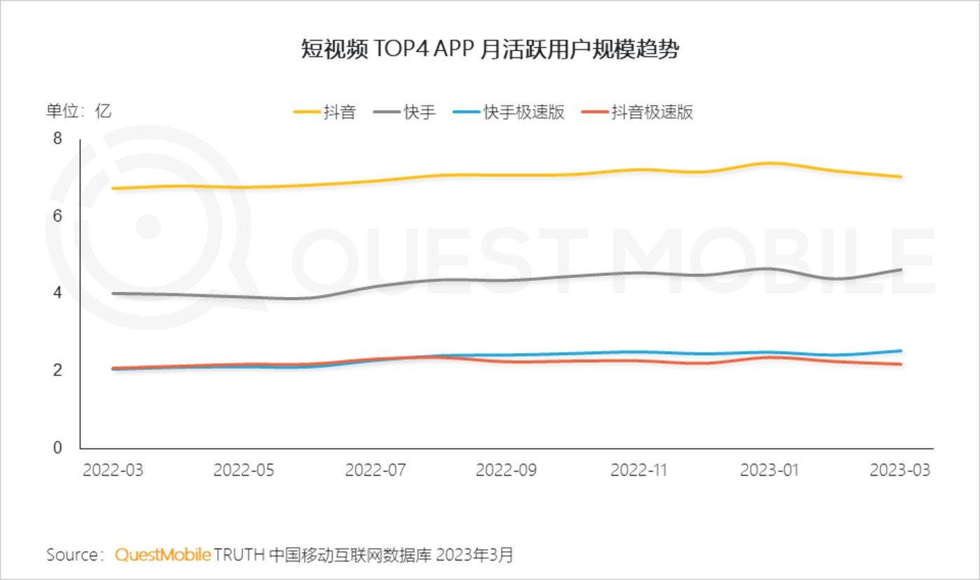 QuestMobile 2023中国移动互联网春季大报告