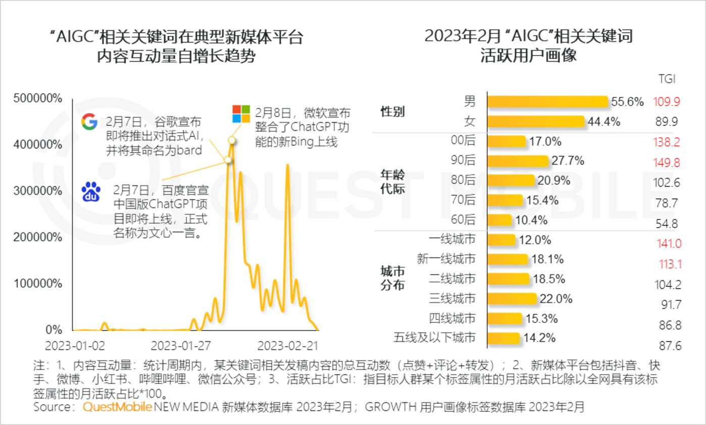 QuestMobile 2023中国移动互联网春季大报告