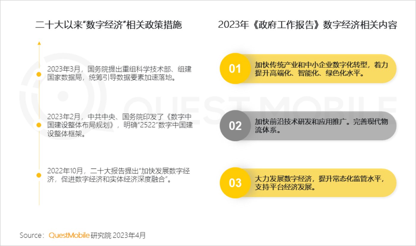 QuestMobile 2023中国移动互联网春季大报告