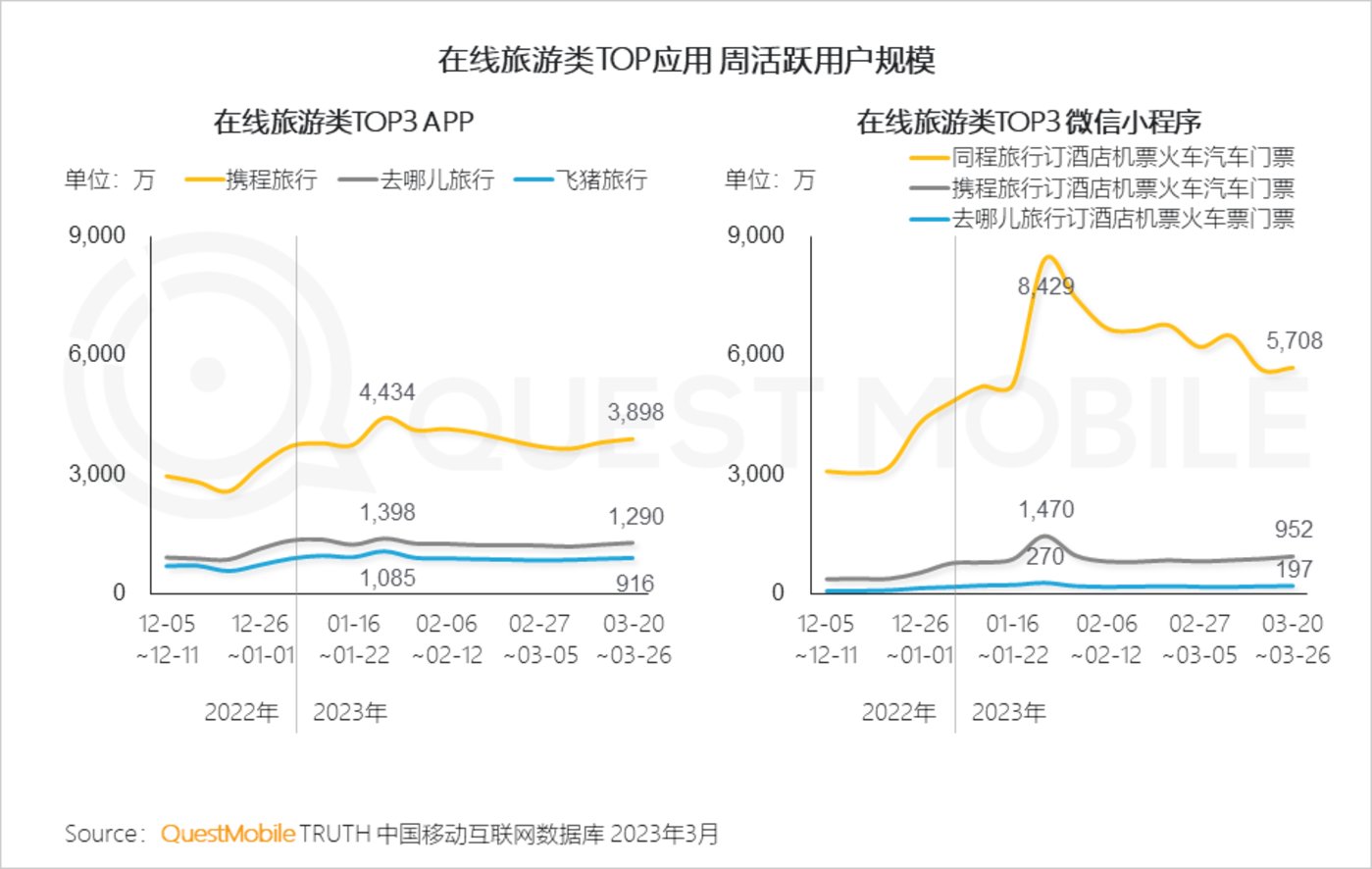 QuestMobile 2023中国移动互联网春季大报告