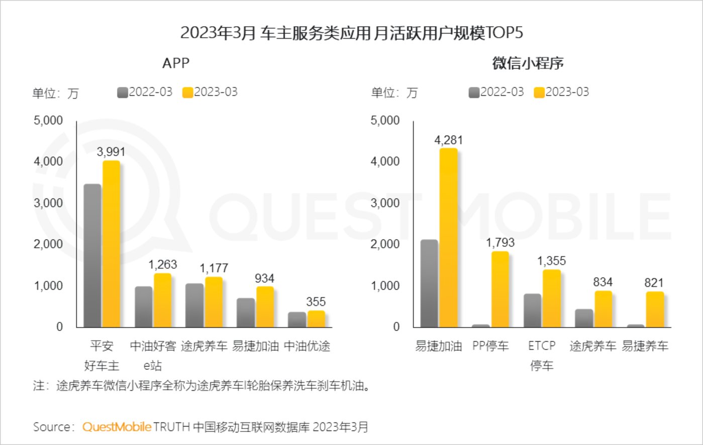 QuestMobile 2023中国移动互联网春季大报告