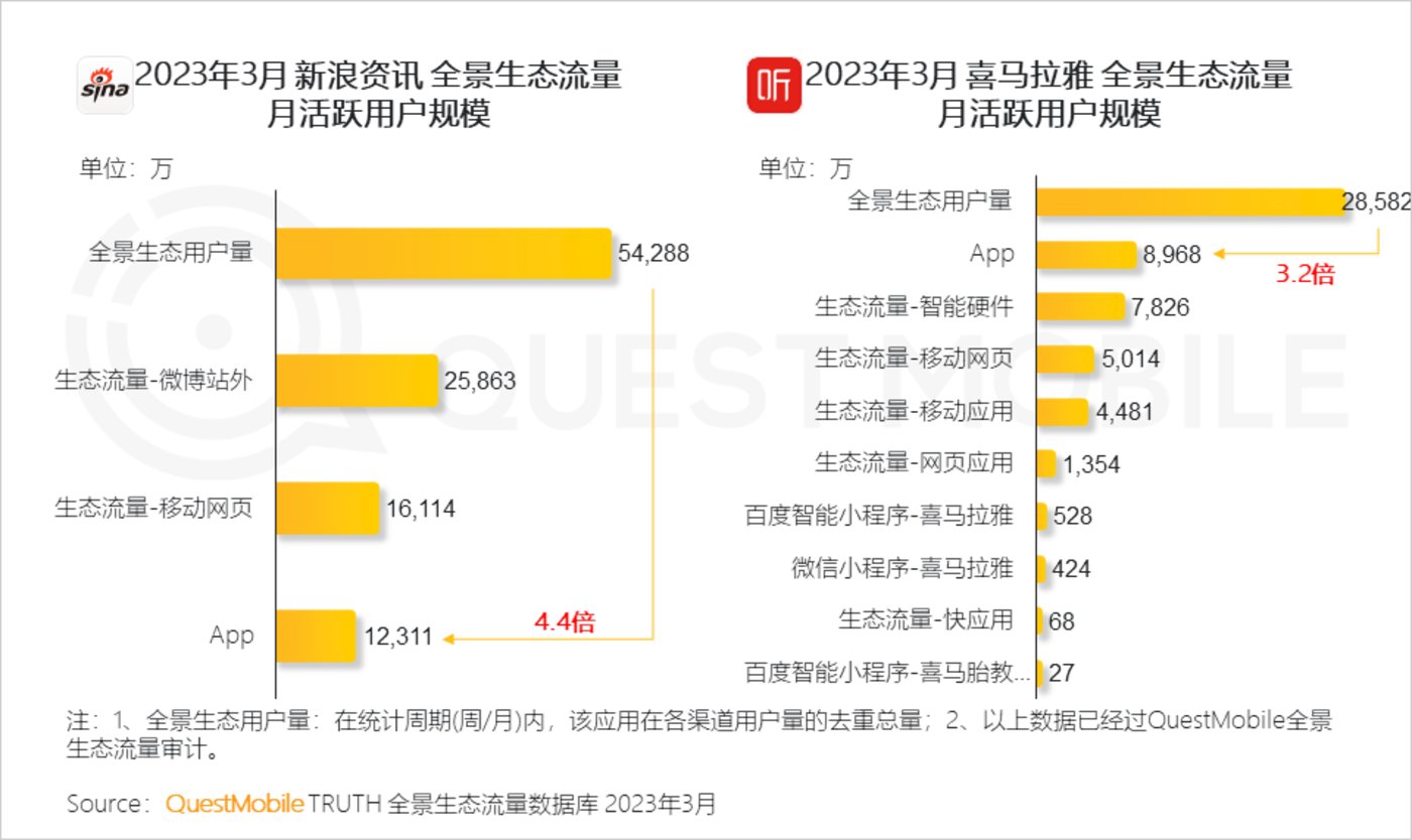 QuestMobile 2023中国移动互联网春季大报告