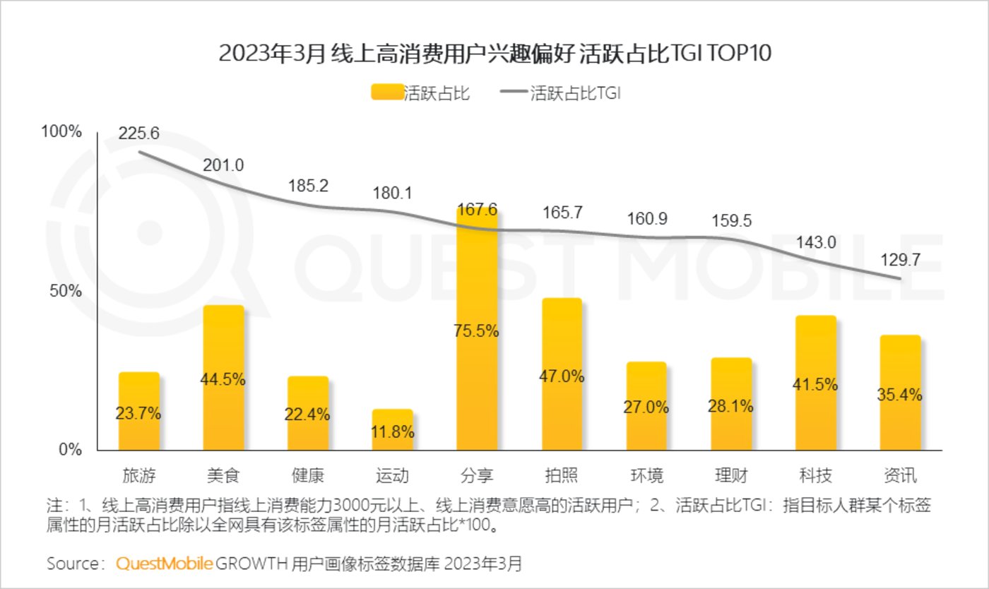 QuestMobile 2023中国移动互联网春季大报告