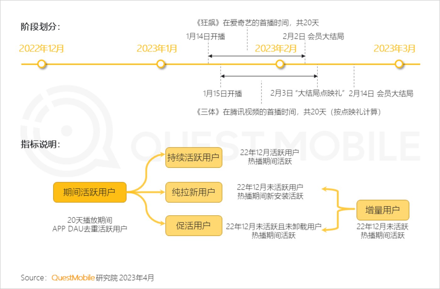 QuestMobile 2023中国移动互联网春季大报告