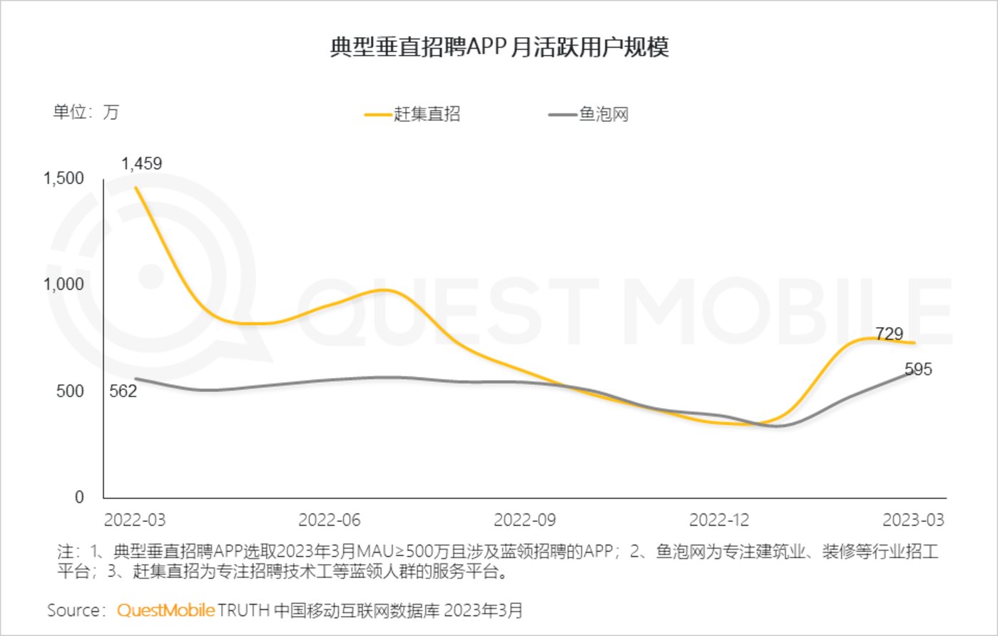 QuestMobile 2023中国移动互联网春季大报告