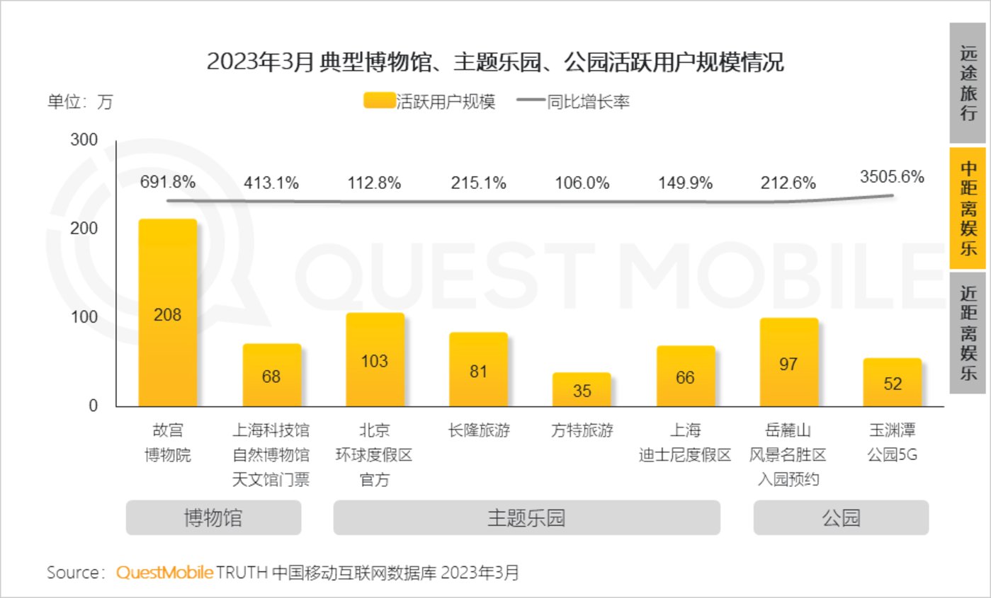 QuestMobile 2023中国移动互联网春季大报告