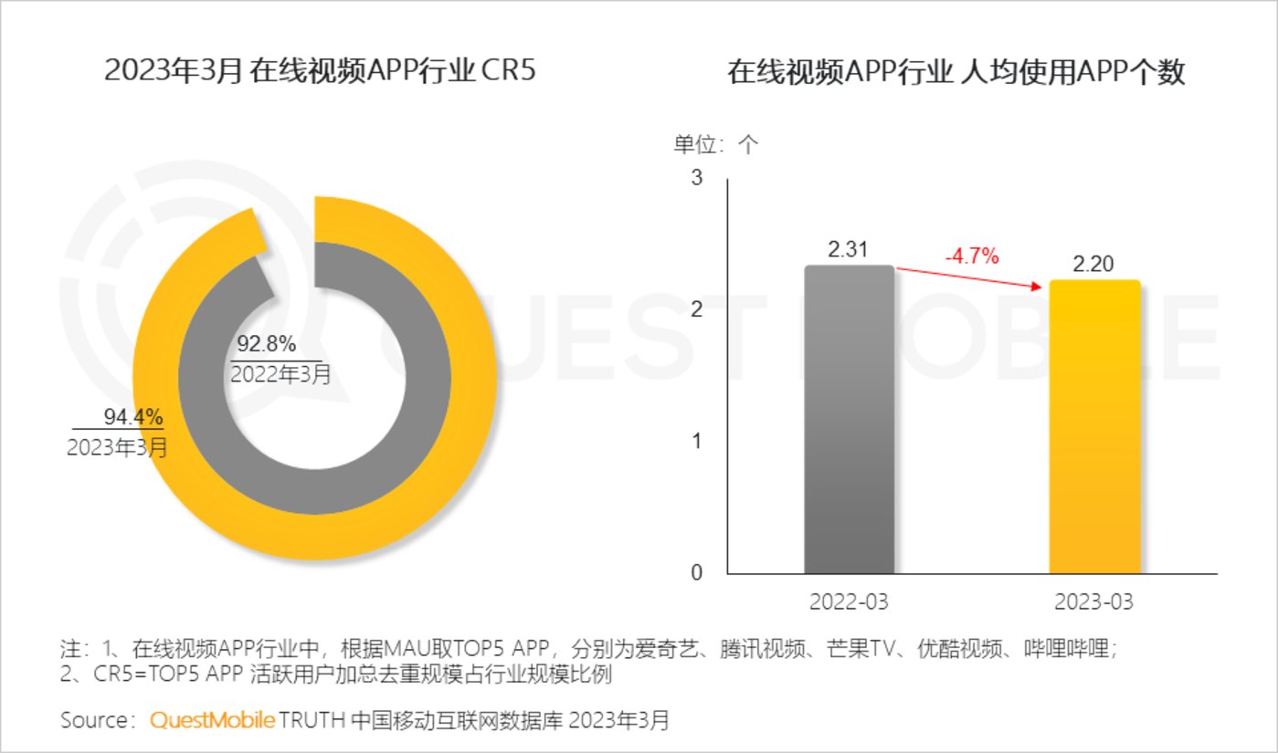 QuestMobile 2023中国移动互联网春季大报告