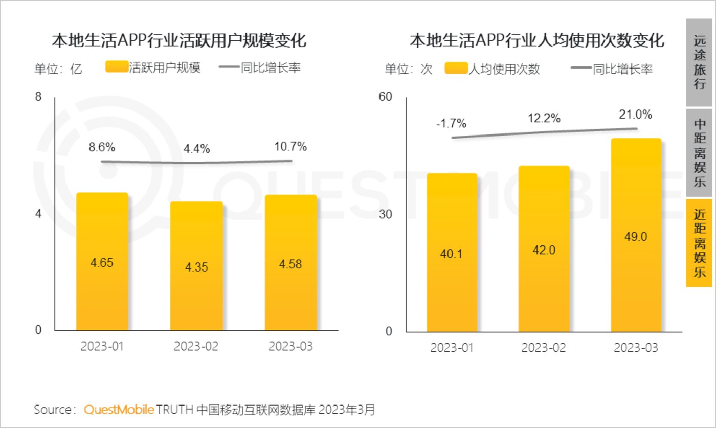 QuestMobile 2023中国移动互联网春季大报告