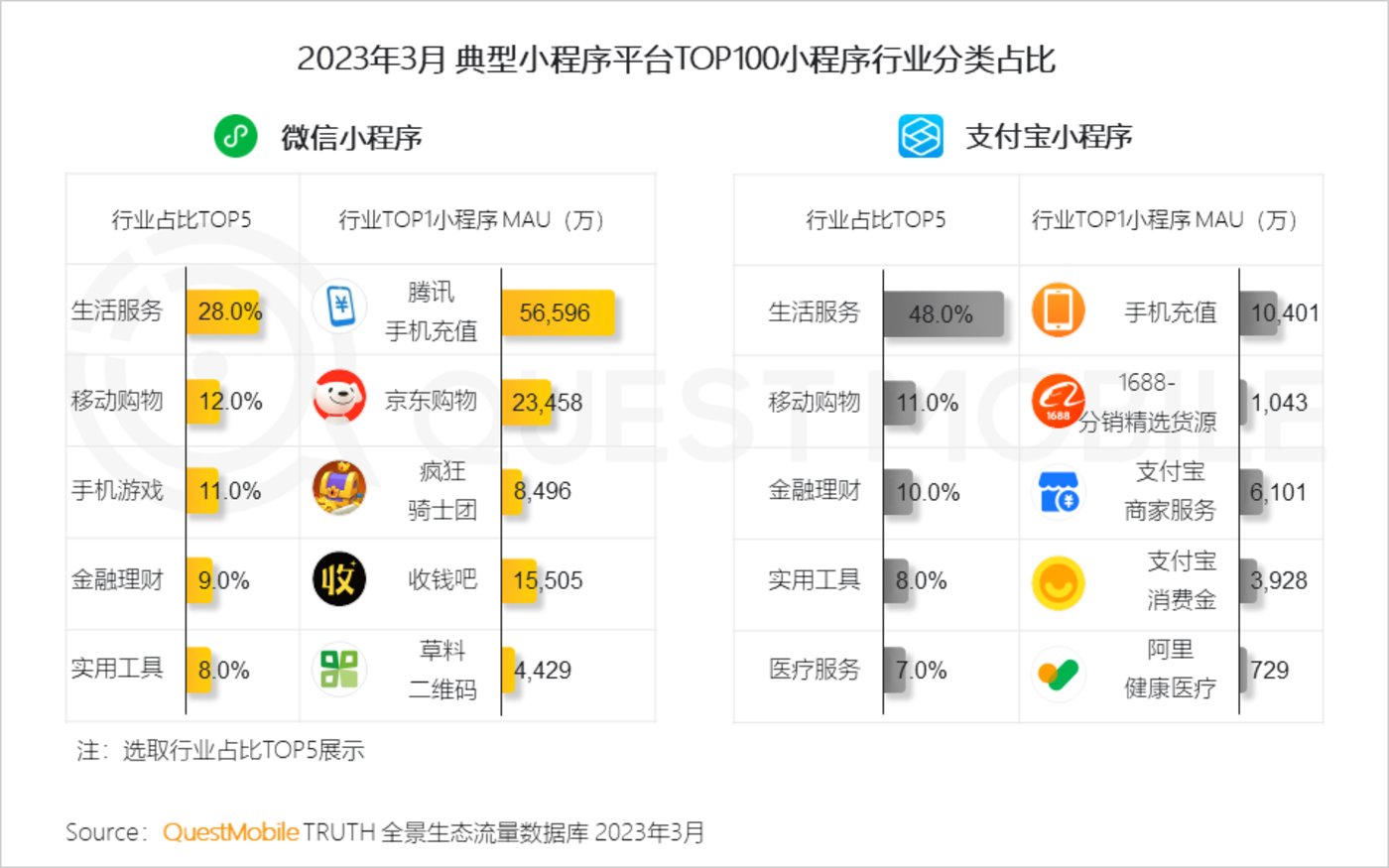 QuestMobile 2023中国移动互联网春季大报告