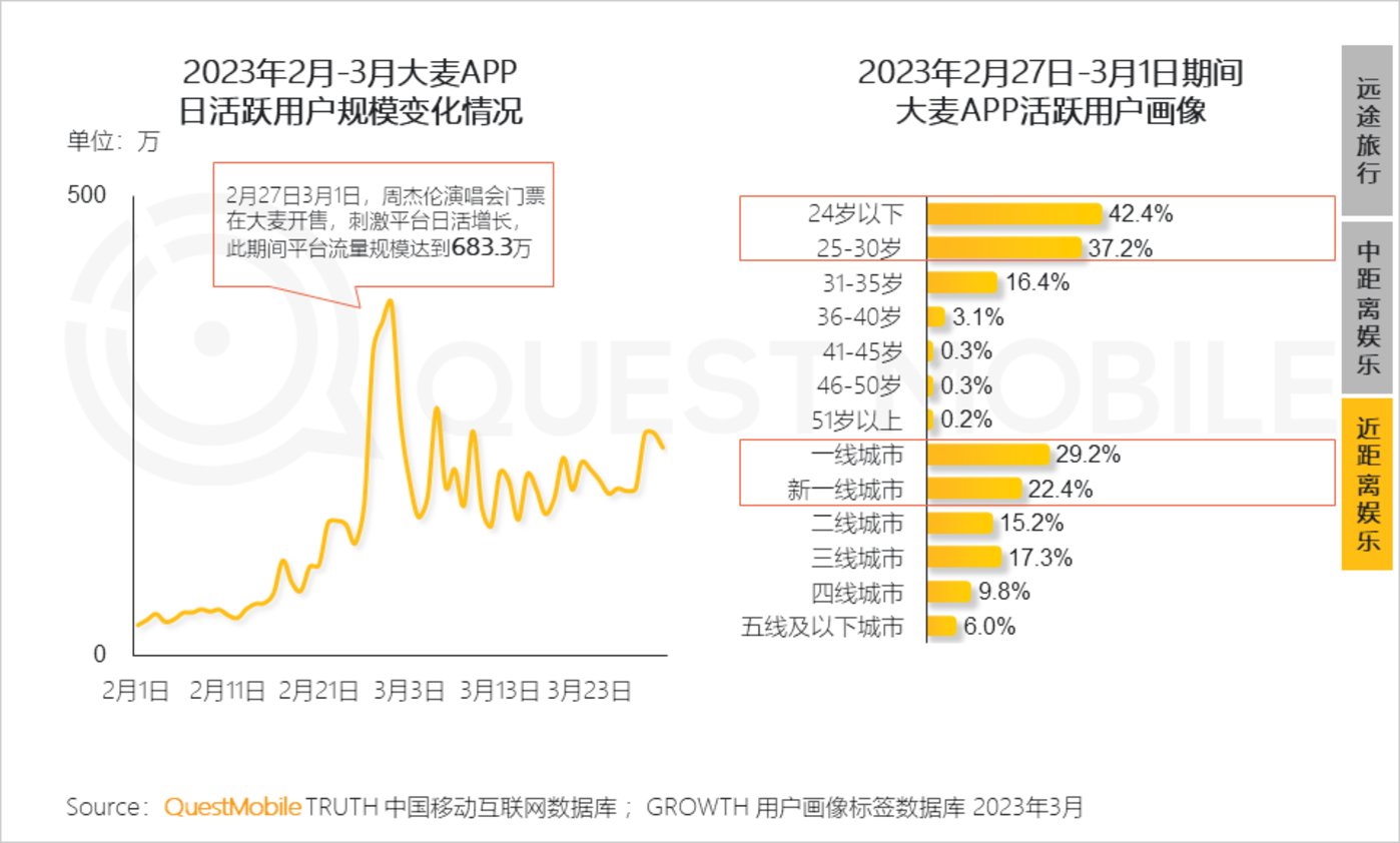 QuestMobile 2023中国移动互联网春季大报告