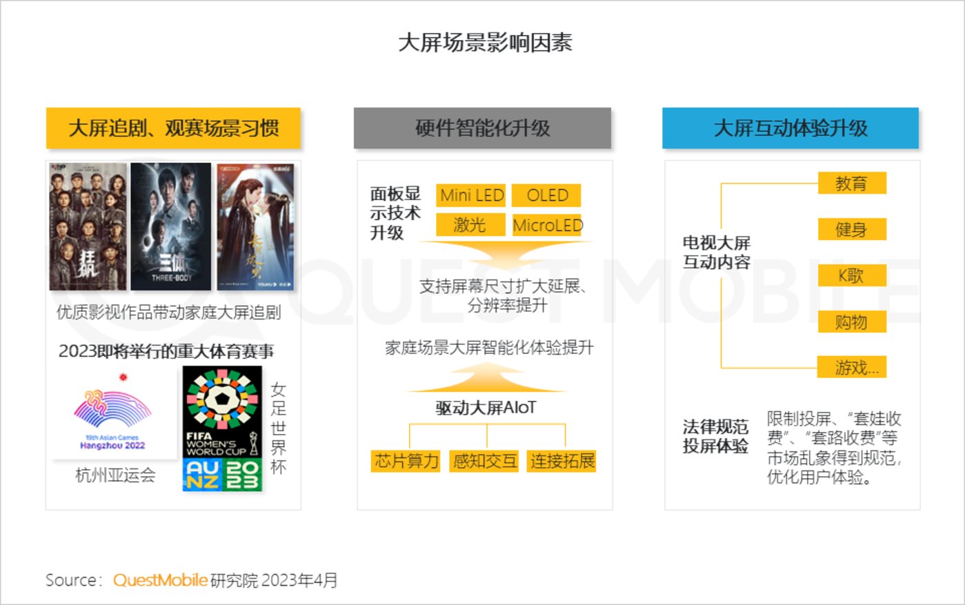 QuestMobile 2023中国移动互联网春季大报告