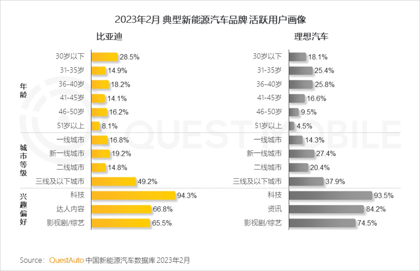 QuestMobile 2023中国移动互联网春季大报告