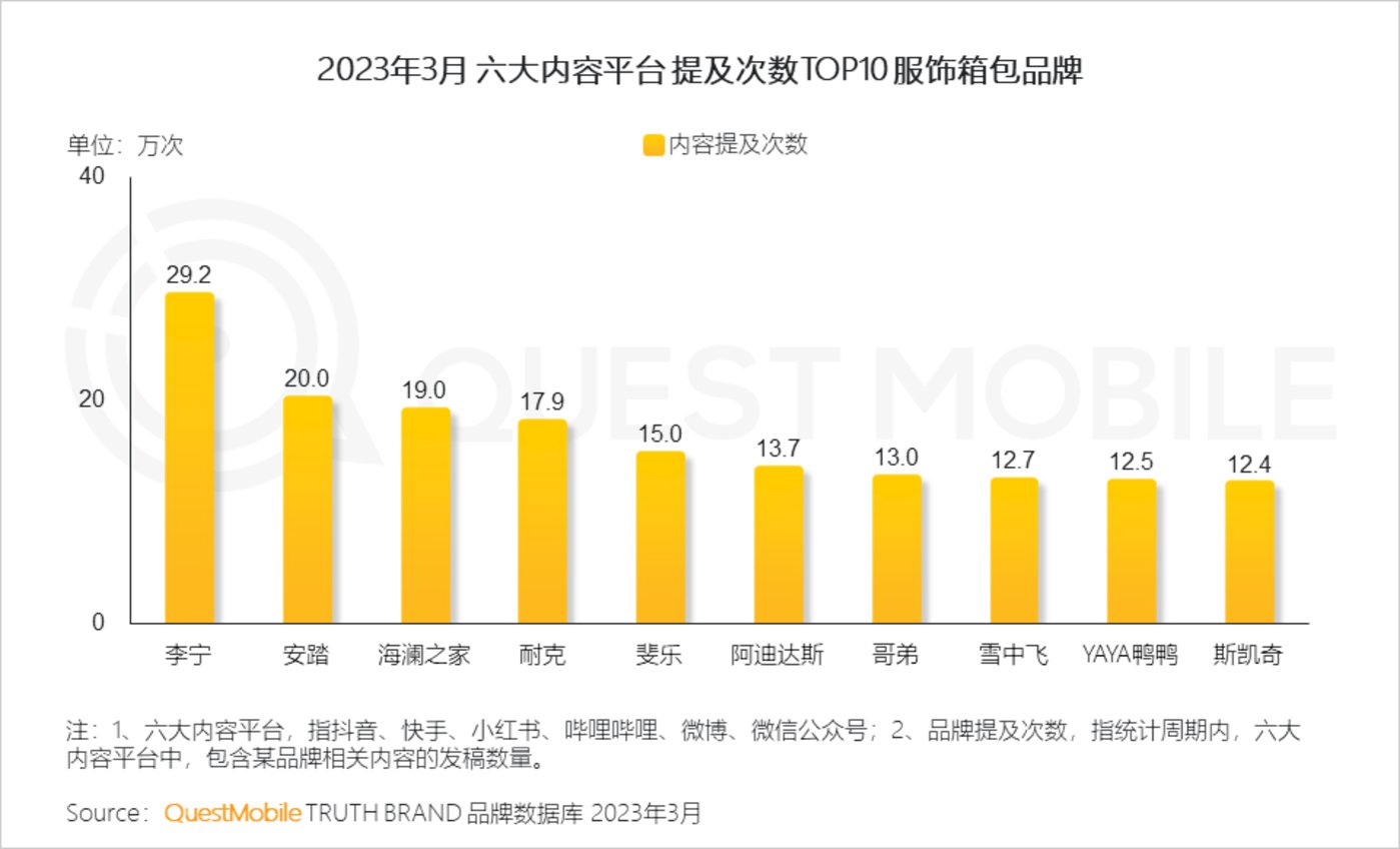 QuestMobile 2023中国移动互联网春季大报告