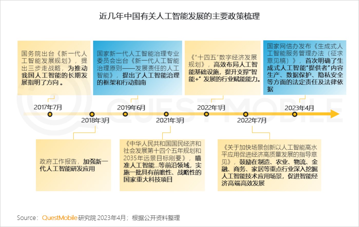 QuestMobile 2023中国移动互联网春季大报告