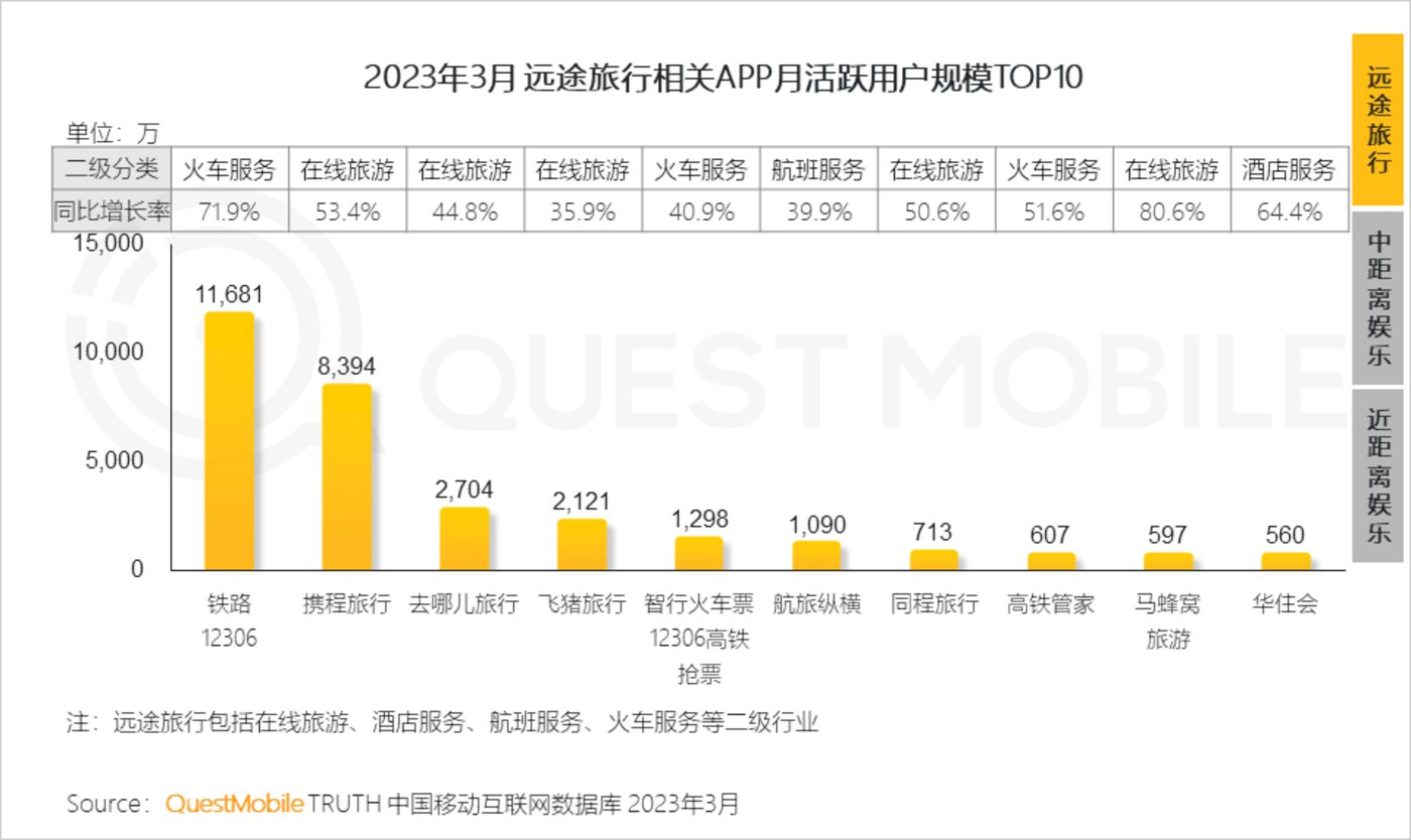 QuestMobile 2023中国移动互联网春季大报告