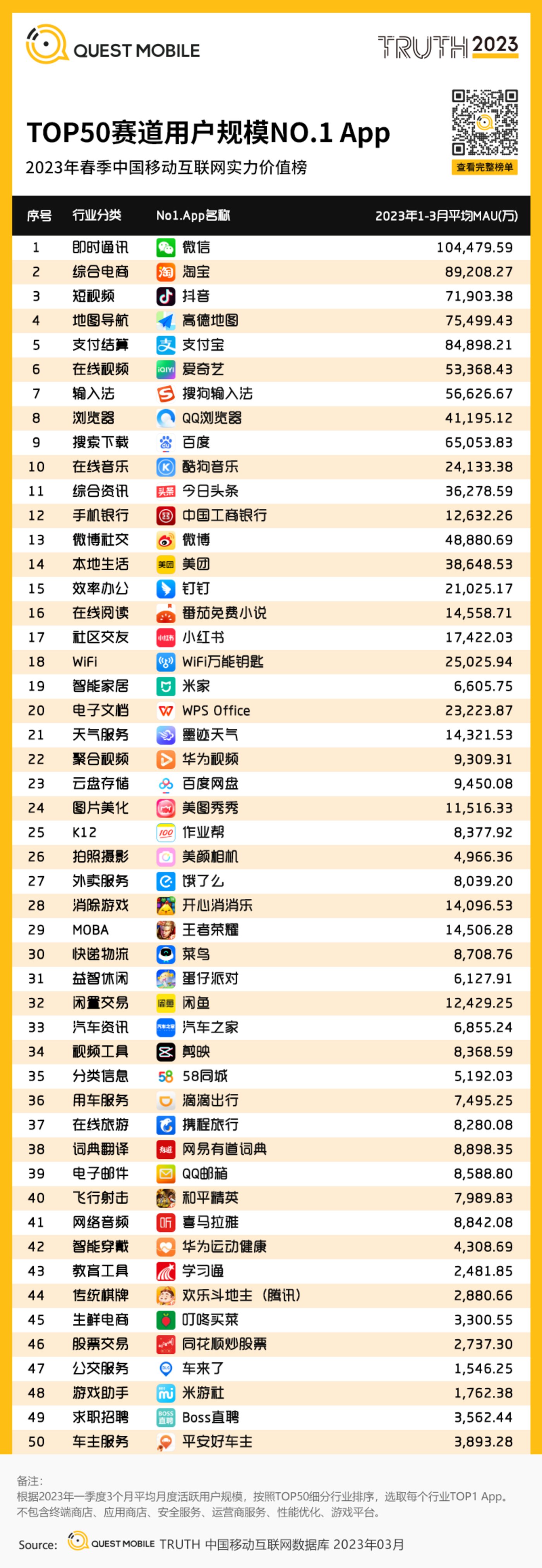 QuestMobile 2023中国移动互联网春季大报告