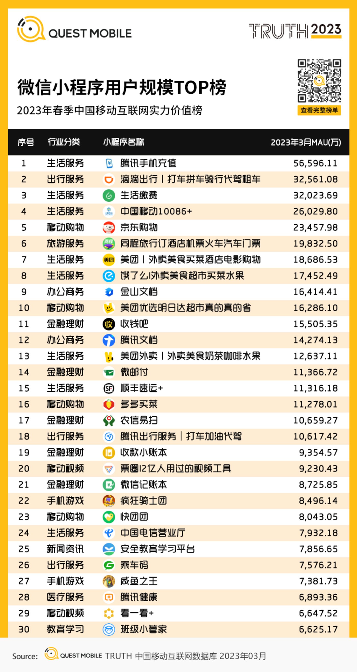 QuestMobile 2023中国移动互联网春季大报告