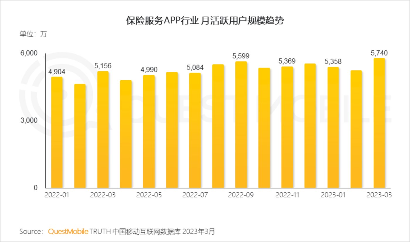 QuestMobile 2023中国移动互联网春季大报告