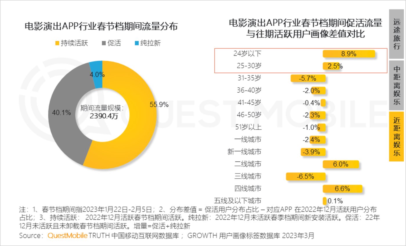 QuestMobile 2023中国移动互联网春季大报告