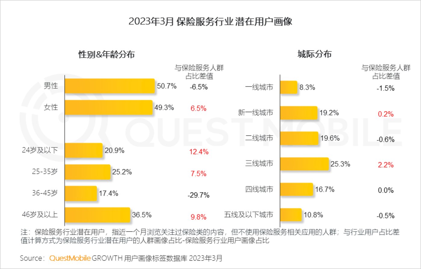 QuestMobile 2023中国移动互联网春季大报告