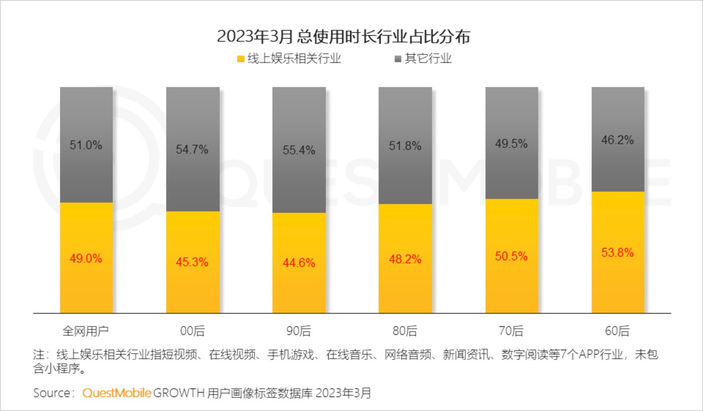 QuestMobile 2023中国移动互联网春季大报告