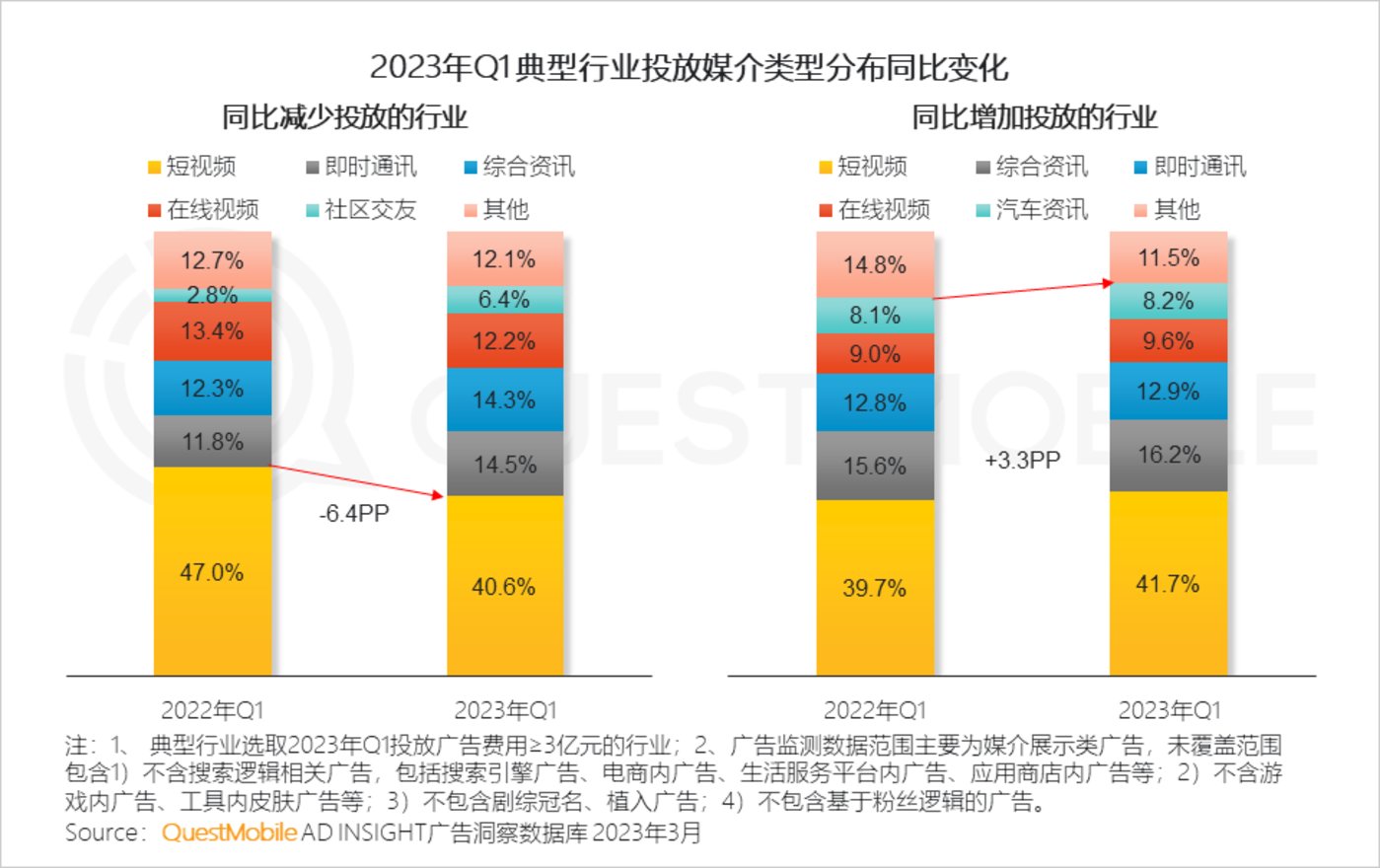 QuestMobile 2023中国移动互联网春季大报告