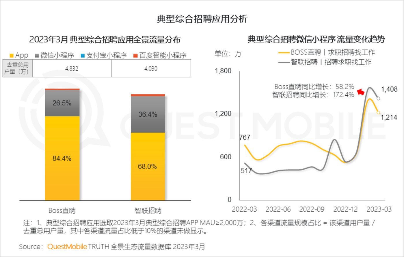 QuestMobile 2023中国移动互联网春季大报告