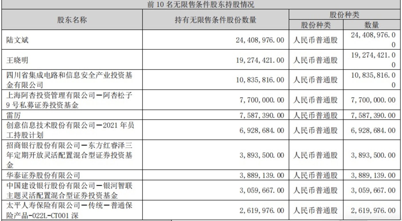 截至3月末，创意信息前十大流通股东名单