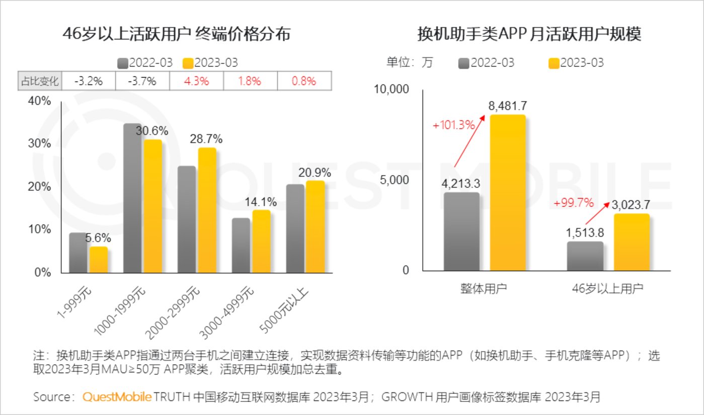 QuestMobile 2023中国移动互联网春季大报告