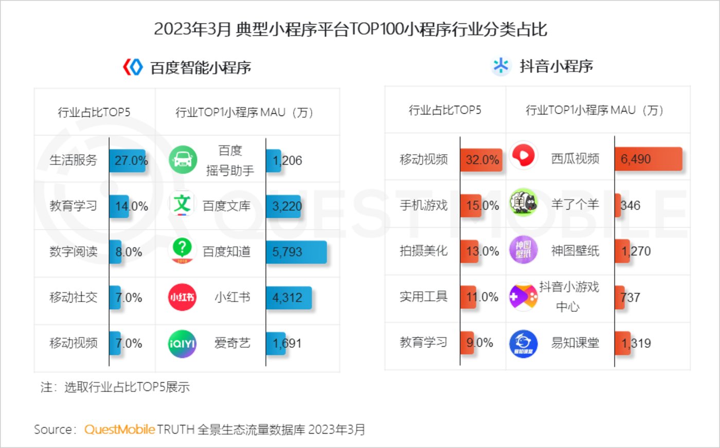 QuestMobile 2023中国移动互联网春季大报告