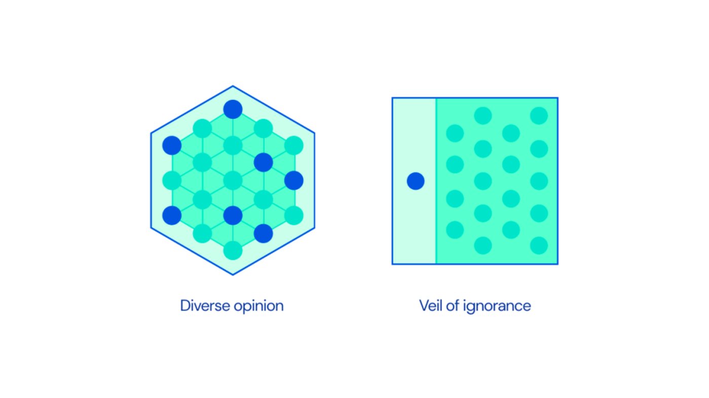 Google DeepMind最新研究：如何将人类价值观融入AI？