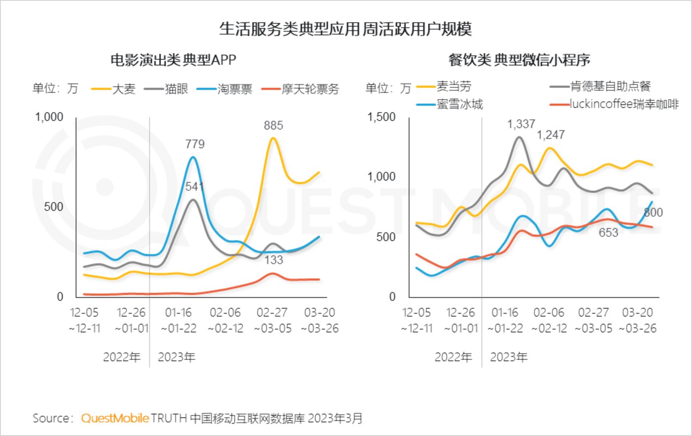 QuestMobile 2023中国移动互联网春季大报告